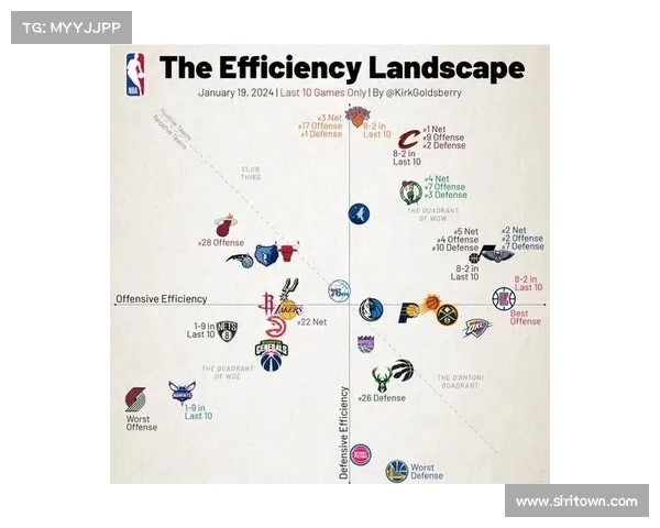 边锋速度提升对球队进攻效率的影响及其战术价值分析 边锋速度提升对球队进攻效率的影响及其战术价值分析