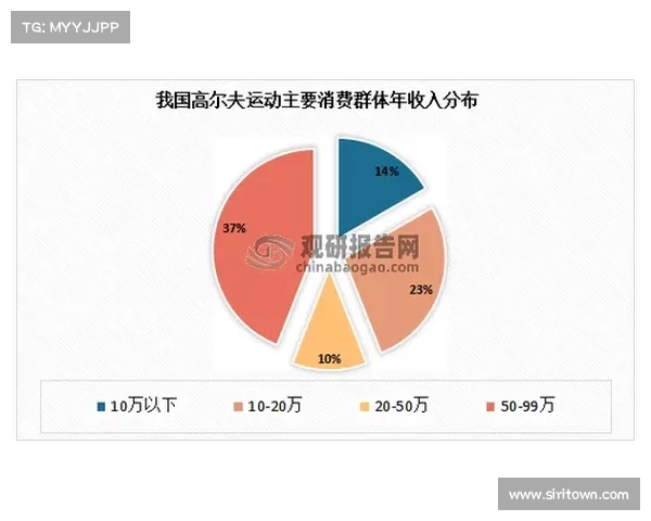高尔夫文化的魅力探索与发展趋势分析：从运动到生活方式的全景式解读